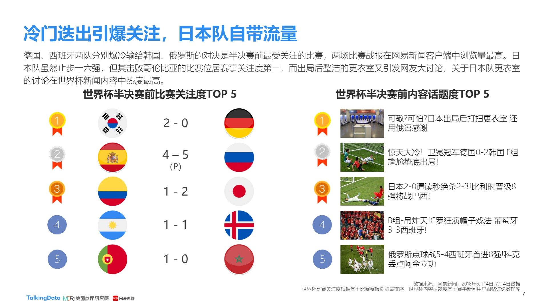 练的信任时