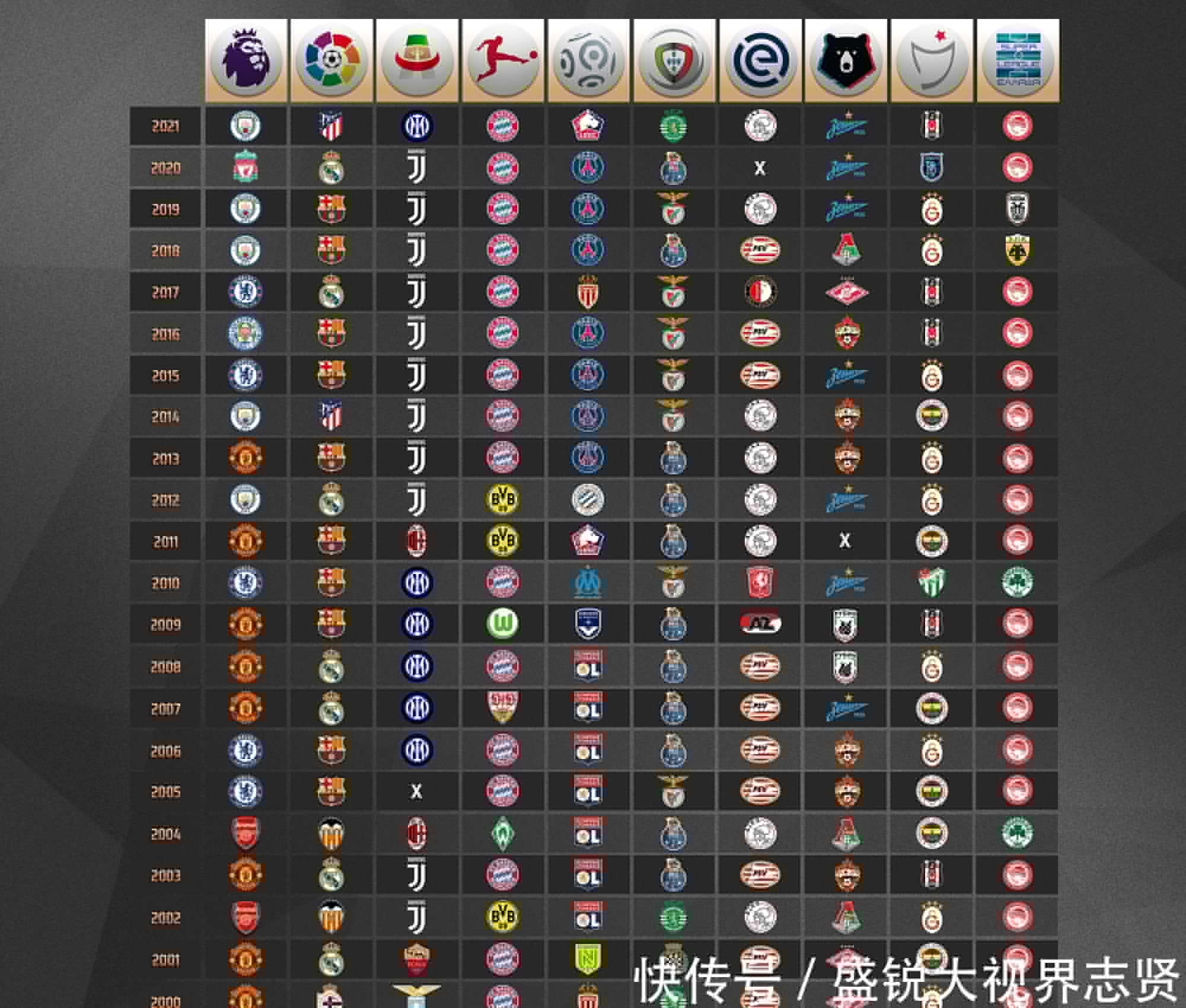 世界杯上